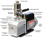 Ai EasyVac 9 cfm Dual-Stage Vacuum Pump with Oil Mist Filter | Global Material Processing